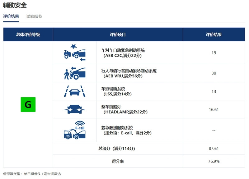 網(wǎng)通社汽車(chē)