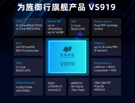 为旌御行智驾芯片荣获ISO26262汽车功能安全产品认证证书