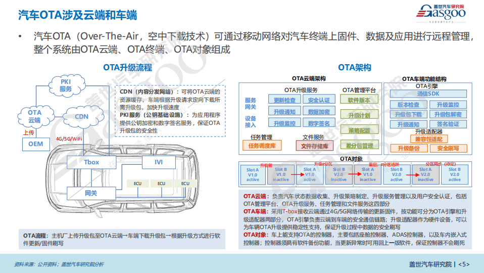 智能汽車OTA產(chǎn)業(yè)報告：汽車OTA的范圍正從車載娛樂拓展至輔助駕駛