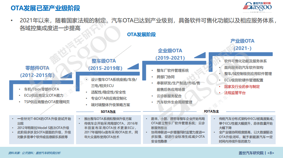 智能汽車OTA產(chǎn)業(yè)報告：汽車OTA的范圍正從車載娛樂拓展至輔助駕駛