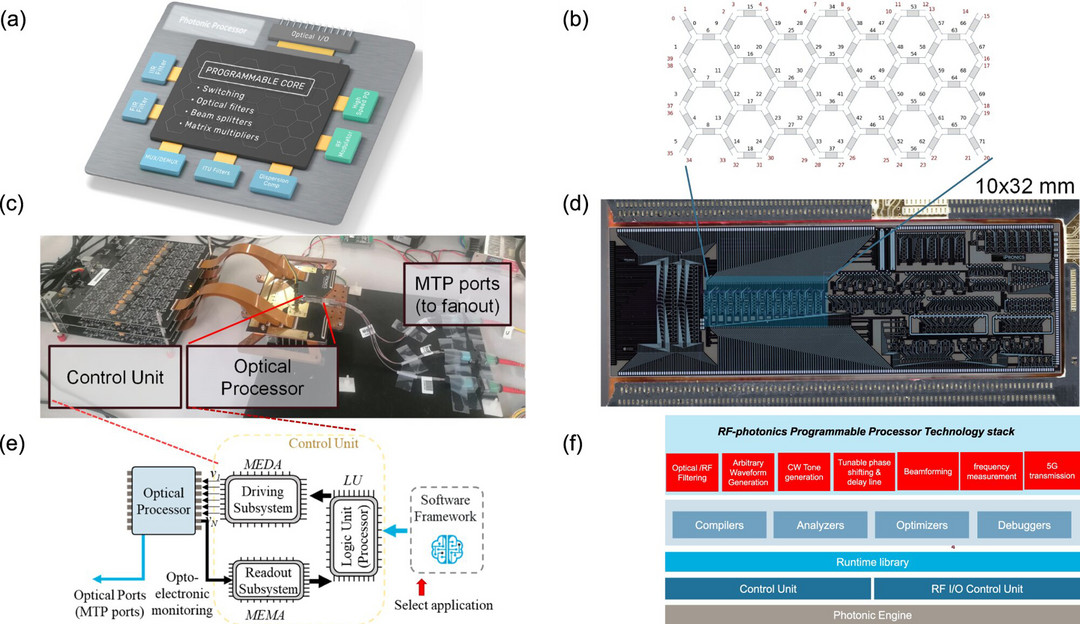 西班牙研究团队制造出多功能光子芯片 可用于自动驾驶领域