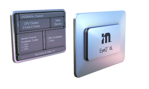 Mobileye将供应至少4,600万片EyeQ6 Lite芯片