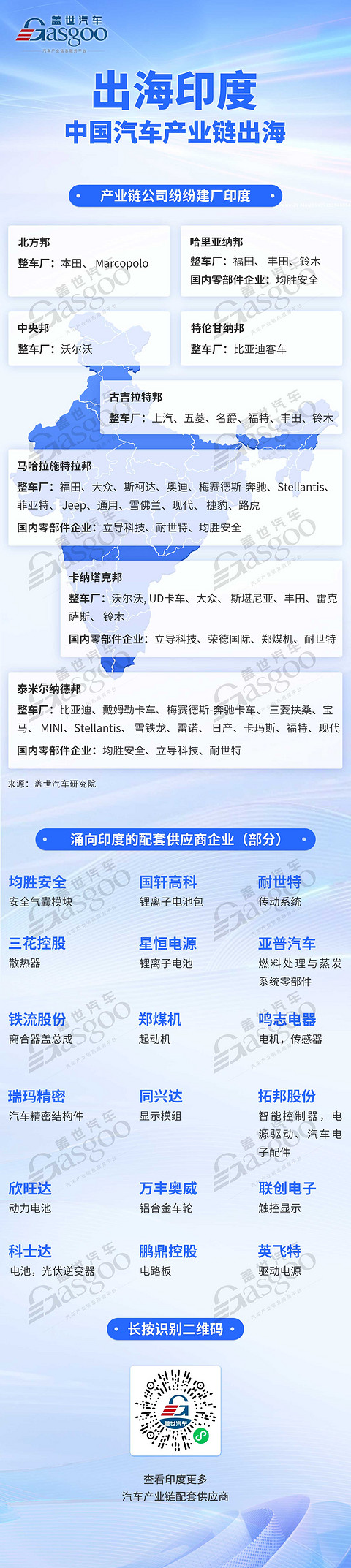 中国汽车产业链深耕印度:汽车消费需求旺盛,乘用车销量一季度增长11.6%