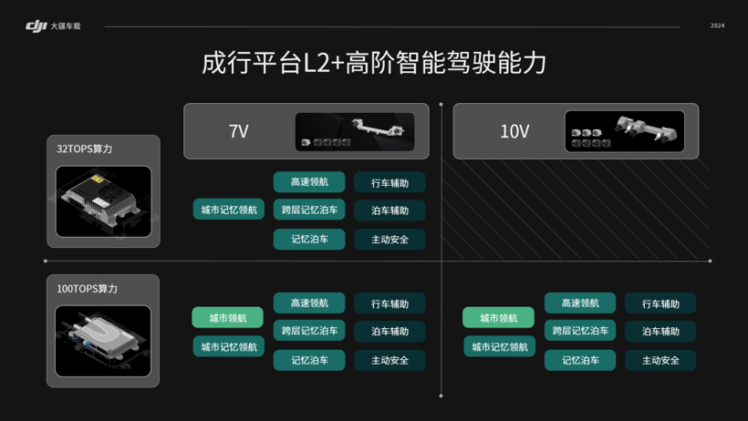 一汽牵手大疆车载发力智驾，意欲何为？