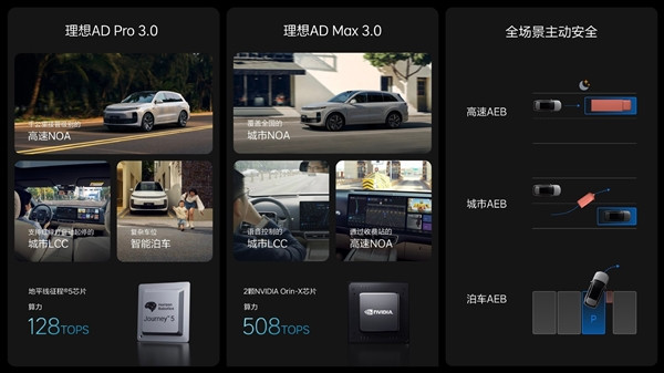 收費站通行、語音代駕指揮上車！理想L6智駕終身免費
