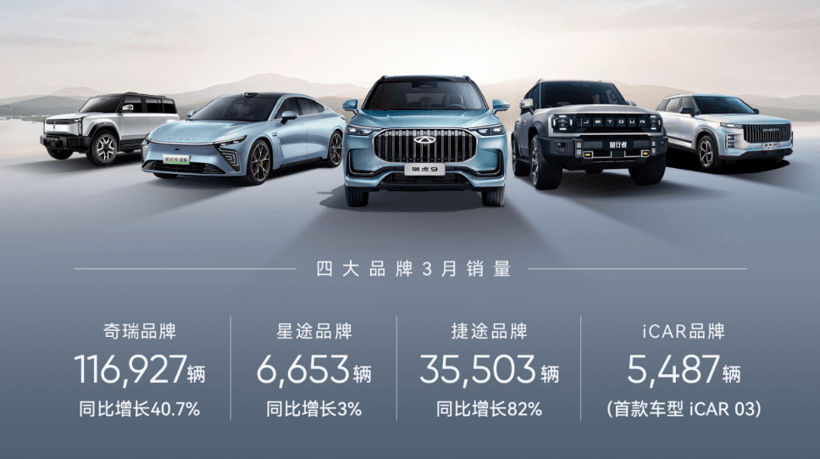 30家車企3月銷量一覽：比亞迪重回30萬+，問界再超理想