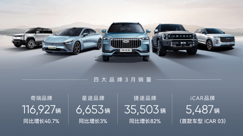 30家车企3月销量一览:比亚迪重回30万+,问界再超理想