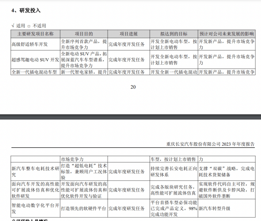 拆解长安汽车2023年财报