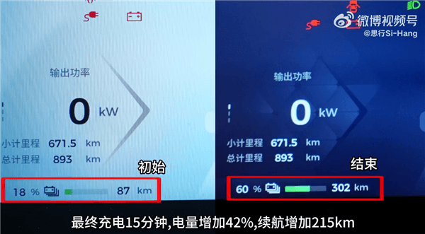 10萬價位獨一檔 五菱星光充電實測：15分鐘續(xù)航200公里