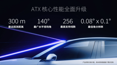 禾赛发布超广角远距激光雷达ATX,已获多家定点