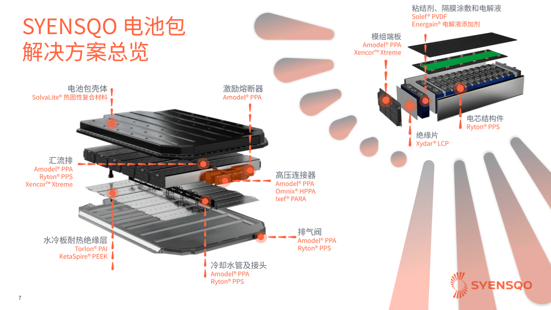 特种材料供应商 SYENSQO携“绿色交通”创新材料解决方案亮相国际橡塑展