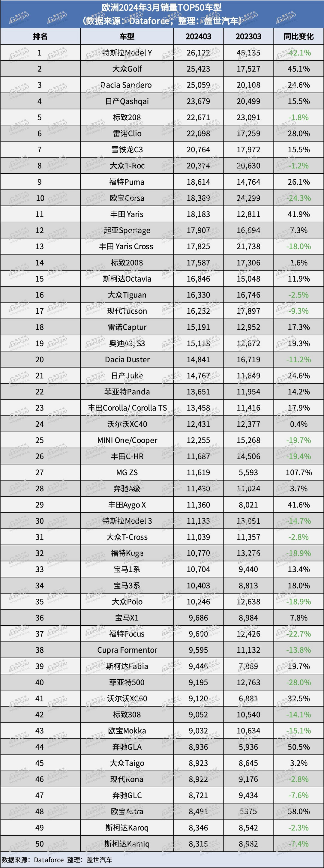 3月，中國車企在歐洲的銷量份額首次超4%