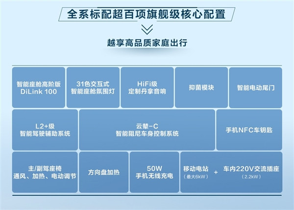 21.98萬起 唐EV/唐DM-p榮耀版上市：標配云輦-C