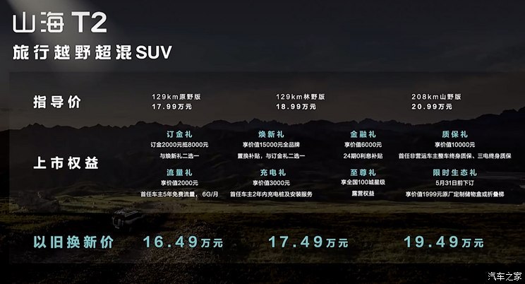 汽車之家