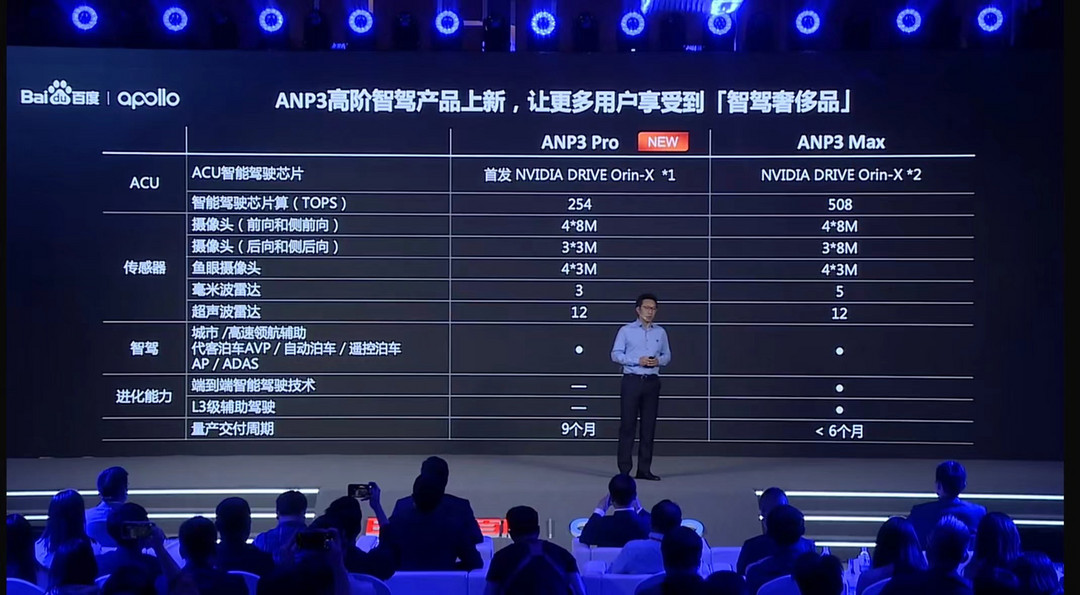 百度放弃智能驾驶L2业务？ 百度王云鹏：谣言不可信