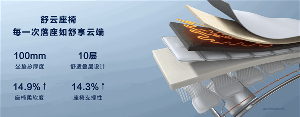 全系標配華為高階智駕！問界新M5上市：24.98萬起