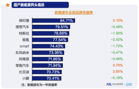 汽车之家