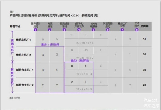 第二次平台架构之战丨新能源渡劫