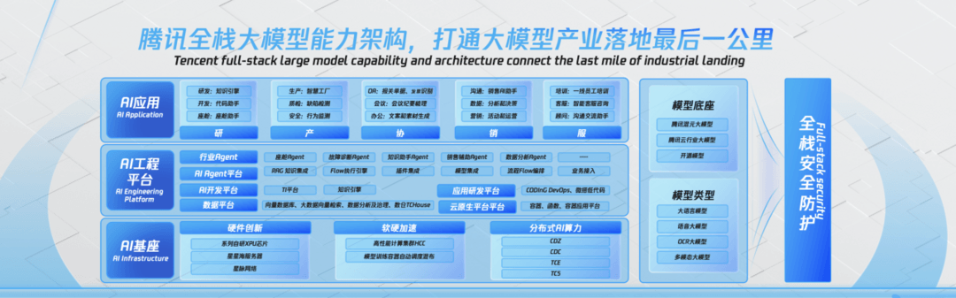 腾讯智慧出行技术开放日：升级“云、图”底座，发布汽车行业大模型“全域智能”方案