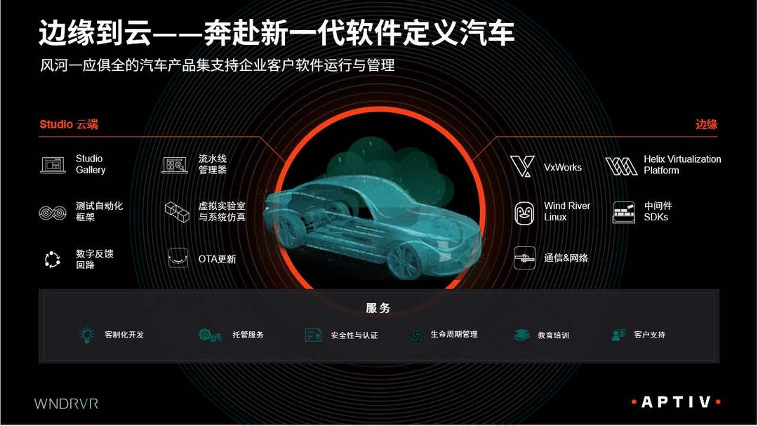 安波福展示本地化软硬件解决方案 让“软件定义汽车”照进现实