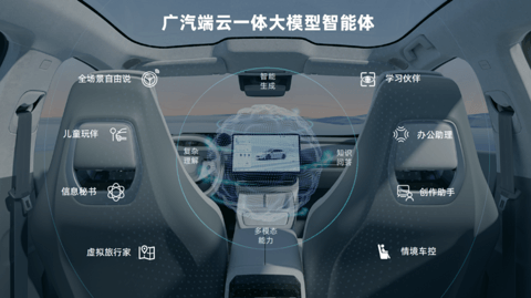 战略新车及智能化新计划北京车展重磅首发，广汽集团决战新能源下半场