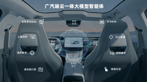 战略新车及智能化新计划北京车展重磅首发,广汽集团决战新能源下半场