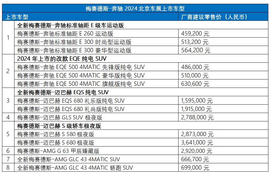 全新G级越野车家族领衔 梅赛德斯-奔驰携强劲实力阵容和前瞻数字科技亮相2024北京车展