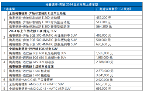 全新G级越野车家族领衔 梅赛德斯-奔驰携强劲实力阵容和前瞻数字科技亮相2024北京车展