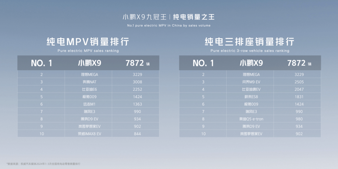 AI天璣系統(tǒng)全球首發(fā)，小鵬汽車全面進(jìn)入AI時(shí)代