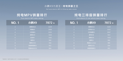 AI天玑系统全球首发,小鹏汽车全面进入AI时代