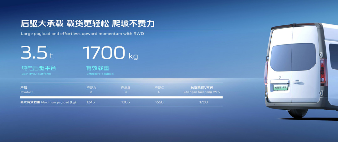 搭載原生新能源數(shù)智架構(gòu)，長安凱程首款數(shù)智大VAN V919首秀北京車展
