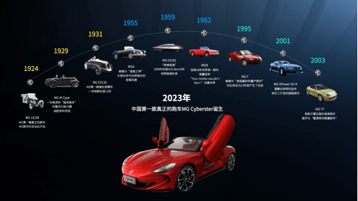 北京车展MG官宣“荣耀百年”回馈活动 全球百年庆典系列活动正式启动