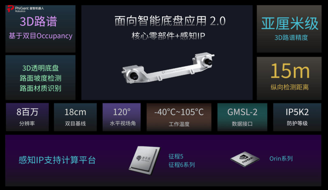 極致性價(jià)比，差異化價(jià)值，標(biāo)準(zhǔn)化量產(chǎn)丨鑒智機(jī)器人于北京車展發(fā)布全棧升級(jí)的汽車智能化解決方案