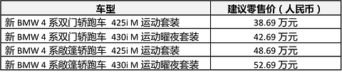 新BMW 4系双门轿跑车、敞篷轿跑车上市