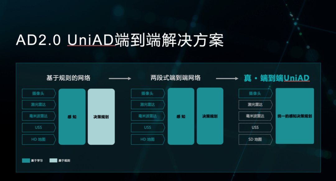 智能汽车新一轮技术军备竞赛，多维度开打