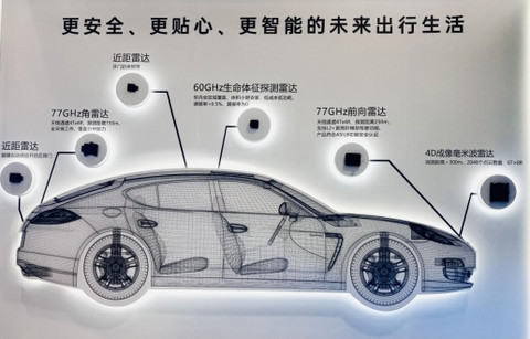 牵头行业标准,拓展海内外市场,坚持“国产化超越” 楚航科技巩固毫米波雷达行业领先地位