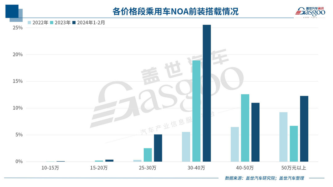 MAXIEYE周圣砚：引领全民智驾时代，让每一台车起步NOA