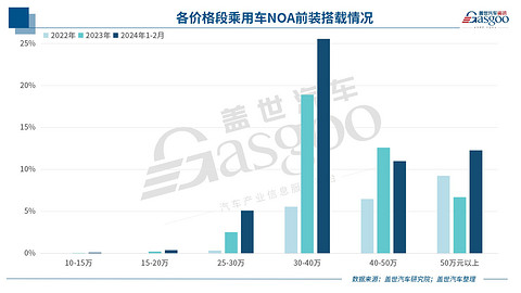 MAXIEYE周圣砚：引领全民智驾时代，让每一台车起步NOA