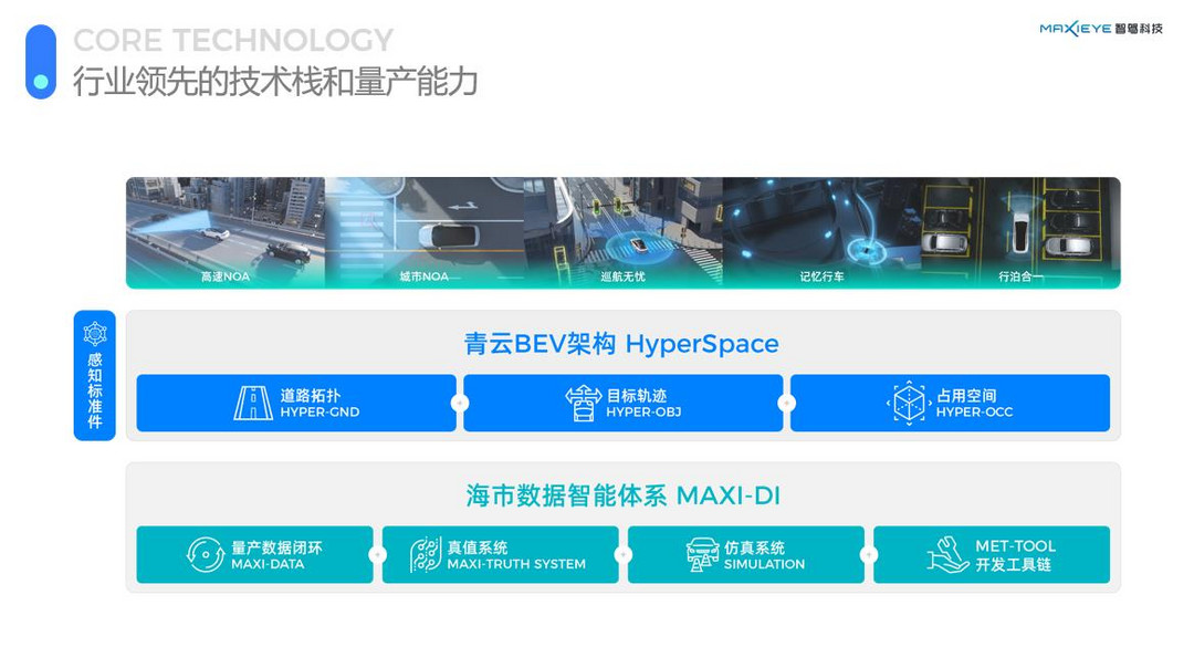 MAXIEYE周圣砚：引领全民智驾时代，让每一台车起步NOA