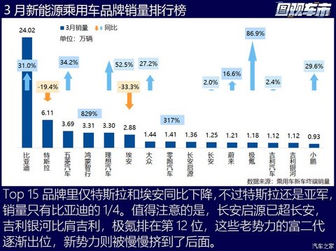 汽车之家