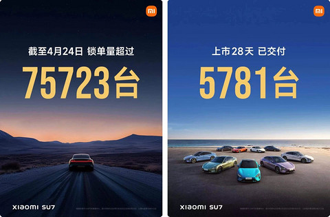 盖世周报 | 2024北京车展开幕；小米SU7锁单量超75723台