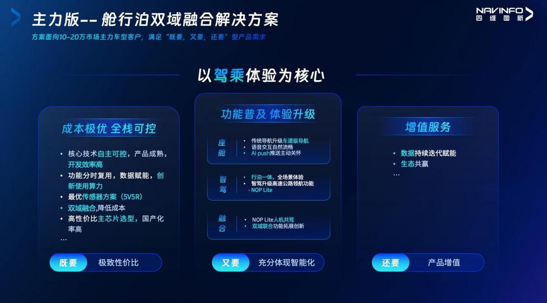 四維圖新北京車(chē)展發(fā)布NI in Car汽車(chē)智能化一體解決方案 助力車(chē)企打贏智能化關(guān)鍵戰(zhàn)役