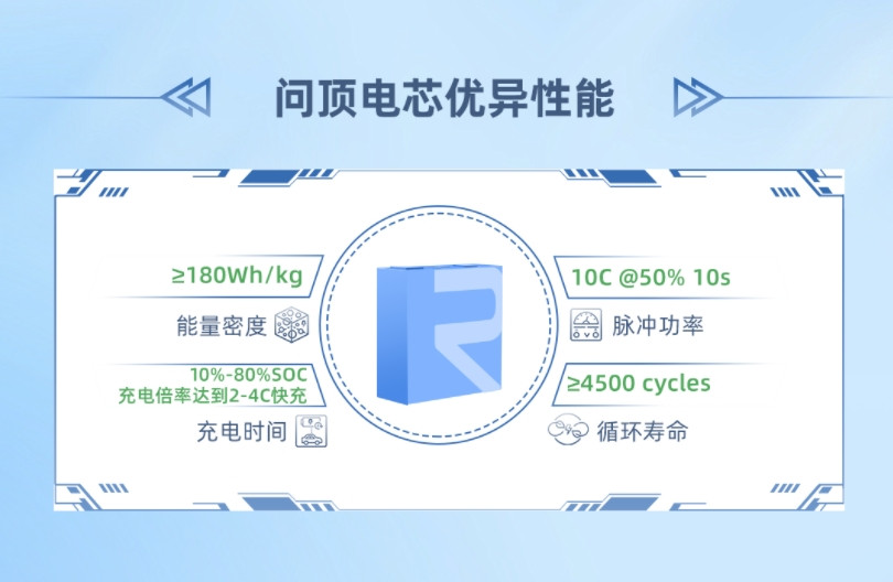 瑞浦蘭鈞發(fā)布全新問頂PHEV電芯，混動(dòng)續(xù)航創(chuàng)新高