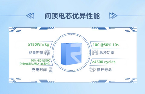 瑞浦兰钧发布全新问顶PHEV电芯,混动续航创新高