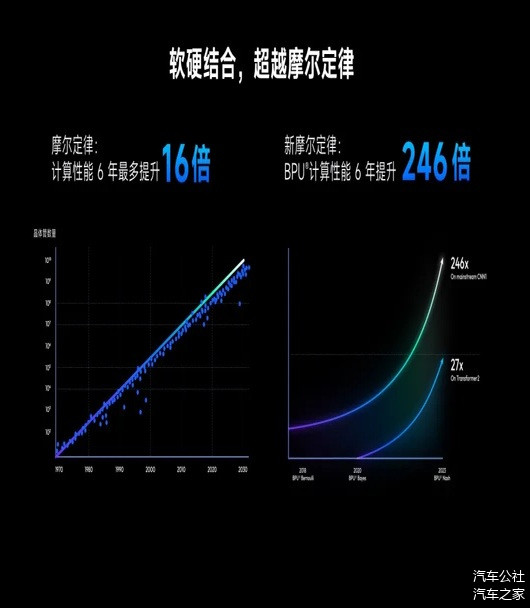 地平线：从软硬结合，到智驾最后一公里