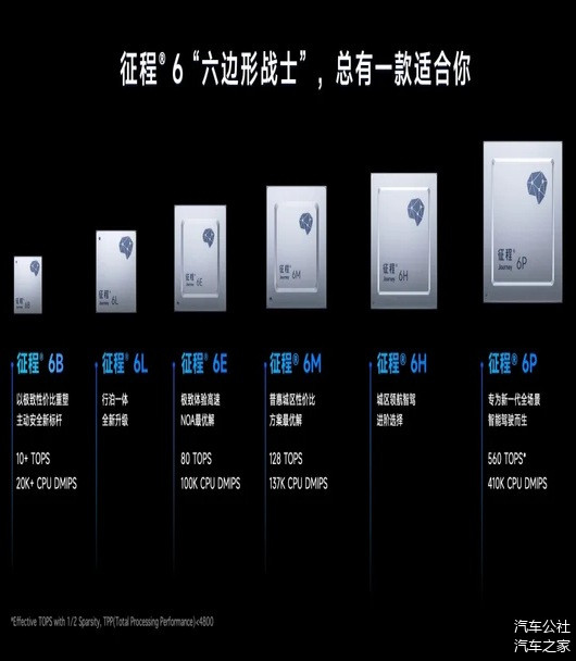 地平线：从软硬结合，到智驾最后一公里