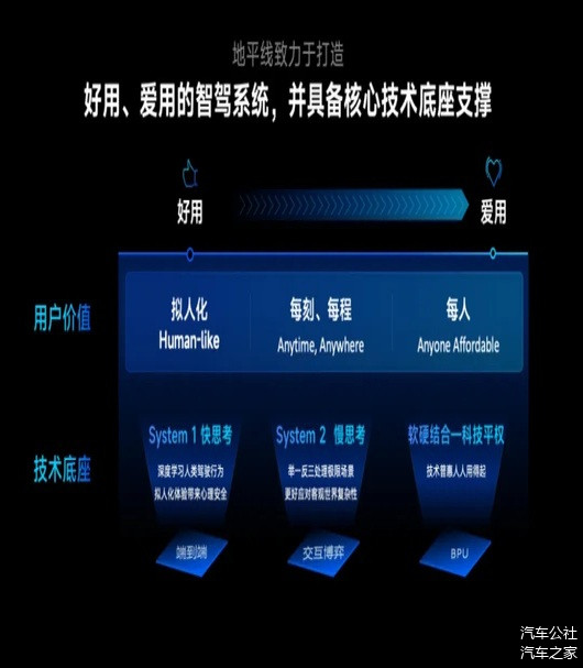 地平线：从软硬结合，到智驾最后一公里