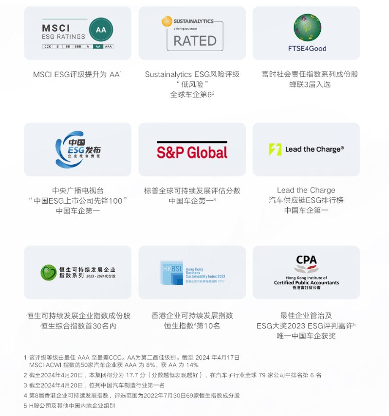 吉利汽車發(fā)布2023年ESG報(bào)告