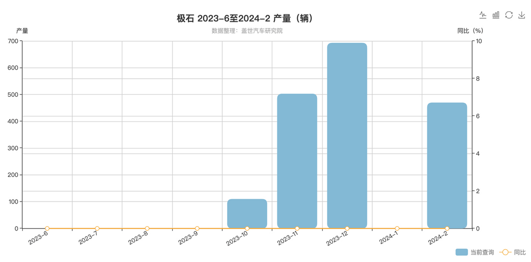 想要紅？極石還差一個(gè)“大嗓門”