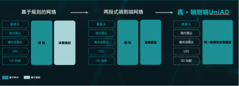 AI大模型大面积上车,新战场势不可挡 | 2024北京车展